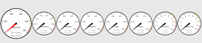 Performance dials from Terracotta Developer Console.