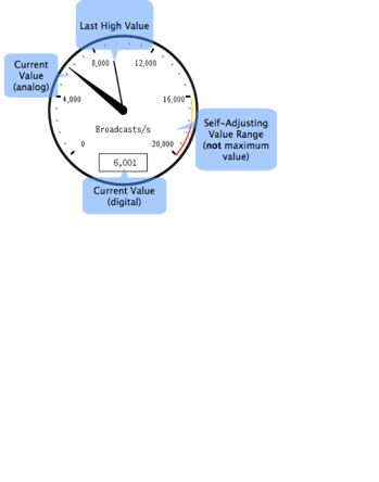 Dial from Terracotta Developer Console.
