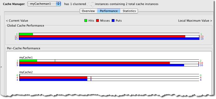 Terracotta Developer Console Ehcache Performance Panel