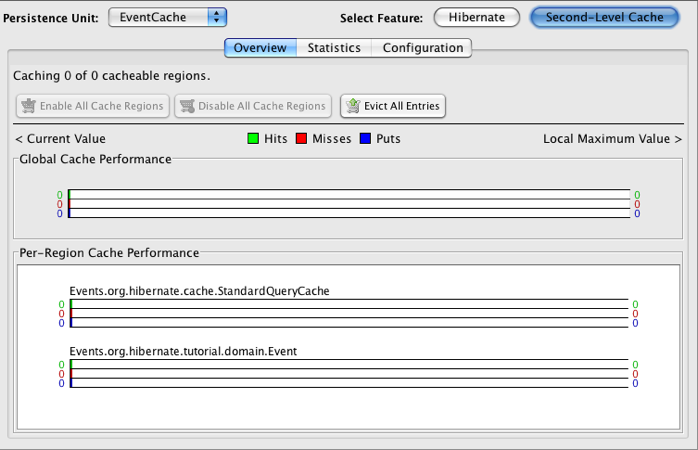 Terracotta Developer Console Hibernate Second-Level Cache Overview