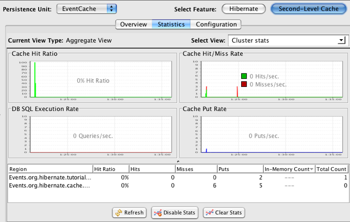 Terracotta Developer Console Hibernate Second-Level Cache Statistics