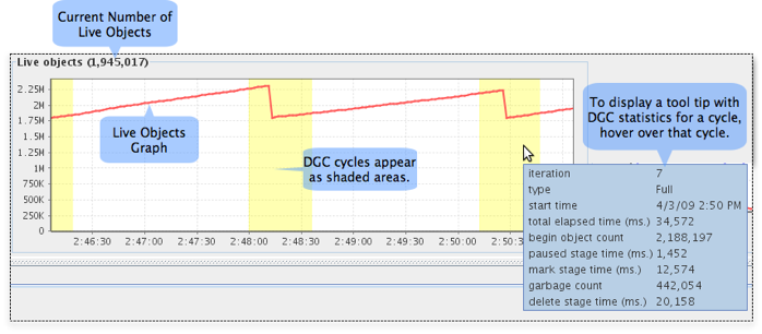 Terracotta Developer Console live-objects graph.