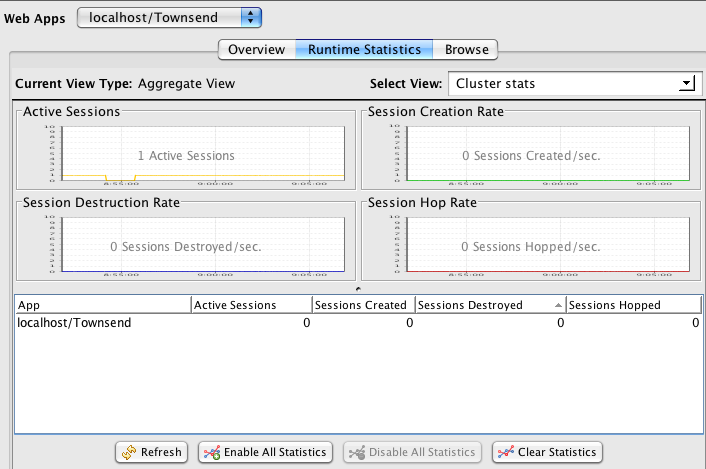 Terracotta Developer Console Sessions Statistics Panel