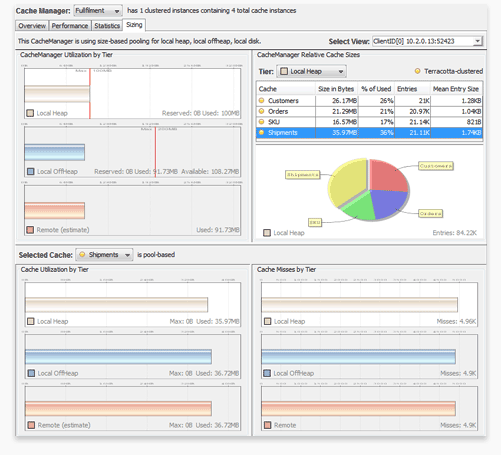 Screenshot
  of the ARC cache sizing panel